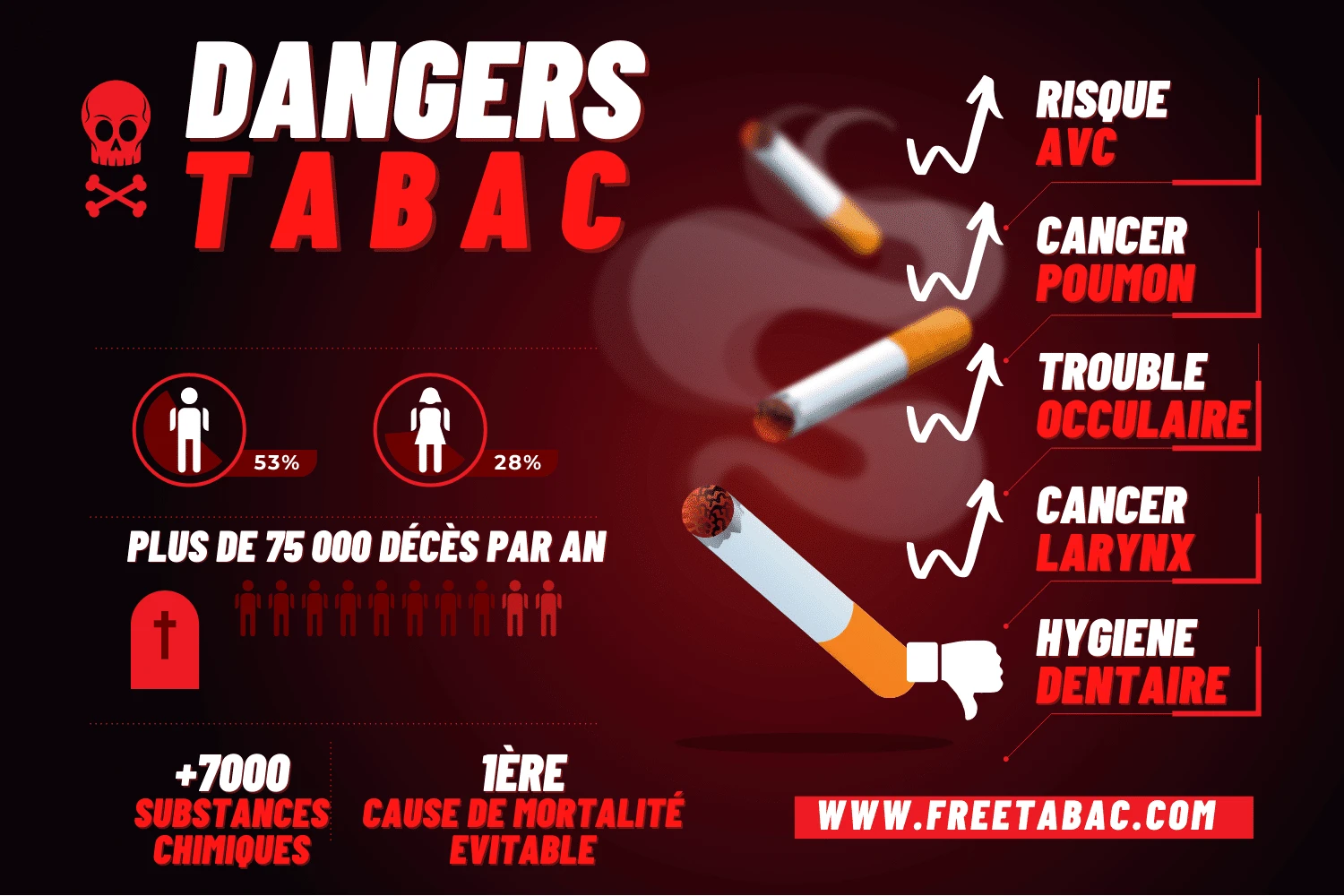 Petits cigares, cigarillos vanille quels sont les dangers : tabagisme, nicotine Petits cigares, cigarillos vanille quels sont les dangers : tabagisme, nicotine