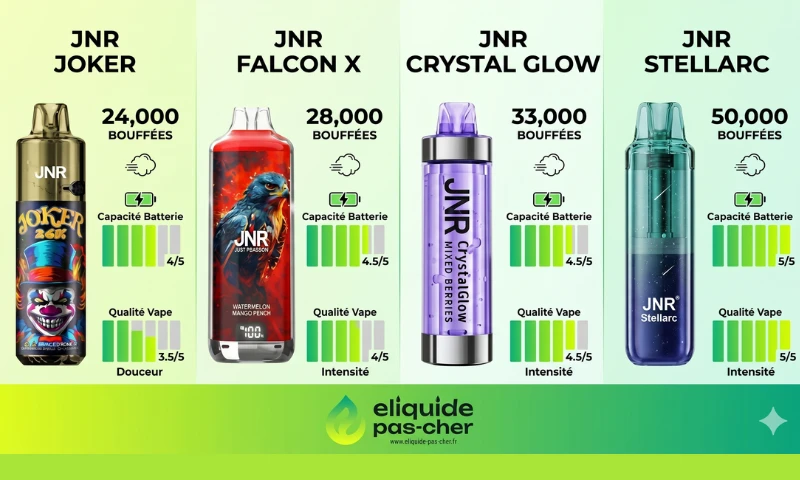 voopoo vinci 3 E-liquide FR Original de Dlice main image 1